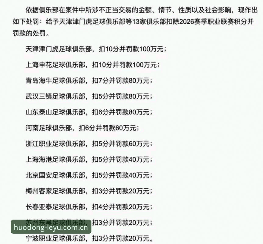 终身禁足 vs 五年禁赛：足协第三批罚单的处罚梯度与行业信号对比